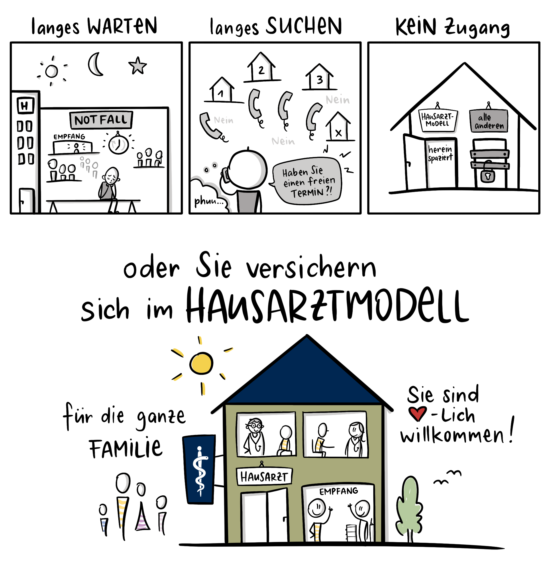 Sketch Hausarztmodell transparent v2